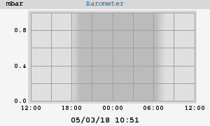 barometer