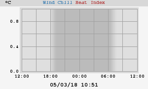 heatchill